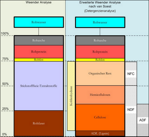 rohfaser_van_soest.png rohfaser_van_soest.png