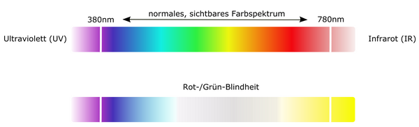 rabbit_eye_color-blind.png rabbit_eye_color-blind.png
