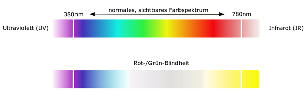 rabbit_eye_color-blind.png