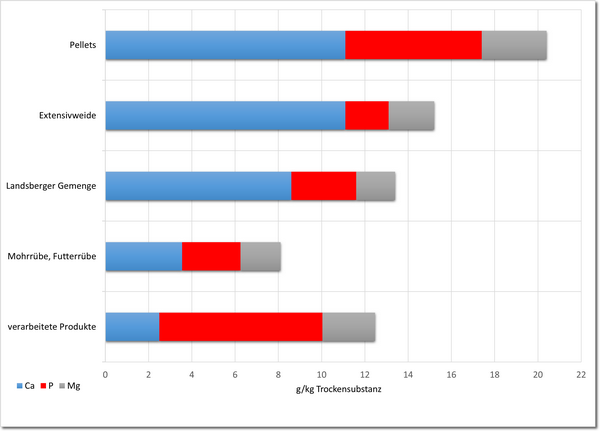 mineralstoffgehalte.png