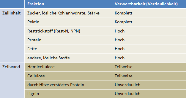 rohfaser_van_soest_fractions_nutritional_availibility.png rohfaser_van_soest_fractions_nutritional_availibility.png