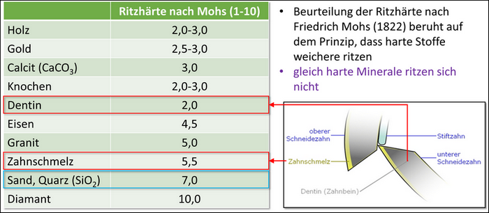 ritzhaerte_mohs.png ritzhaerte_mohs.png