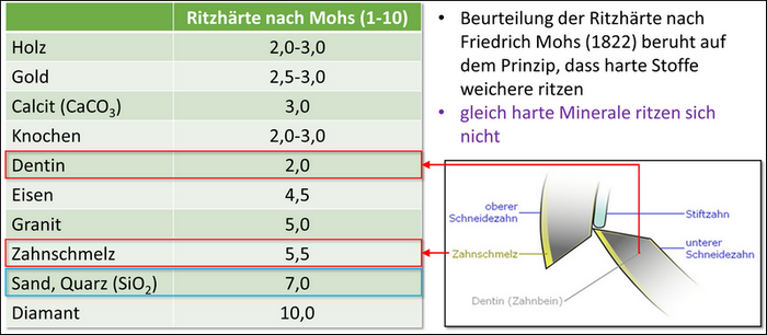 ritzhaerte_mohs.png