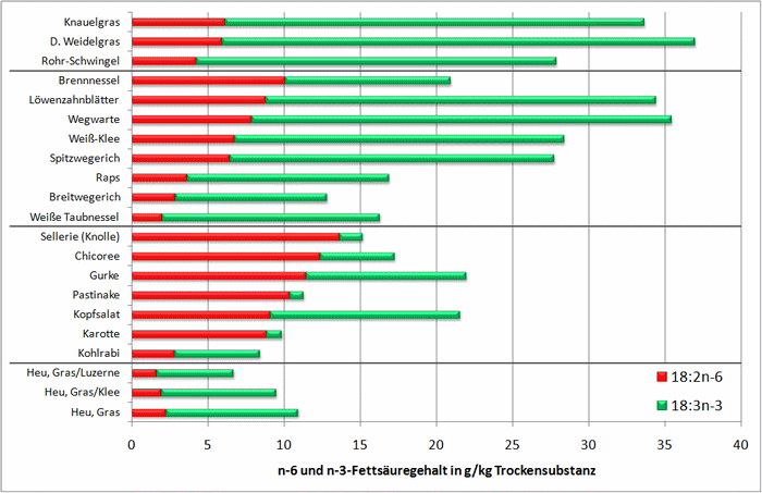 fett_fettsaeuregehalte.gif fett_fettsaeuregehalte.gif