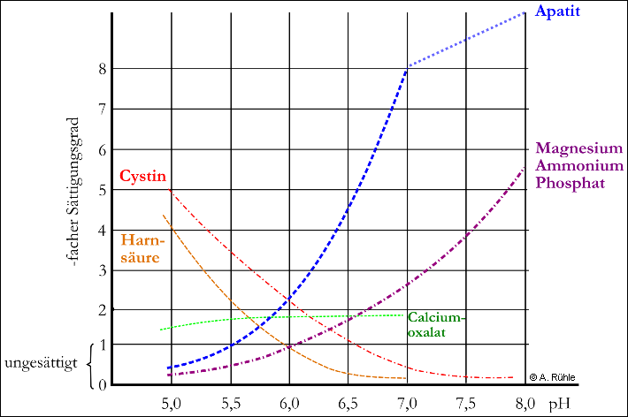saettigungsgrenzen_bruehl.png saettigungsgrenzen_bruehl.png