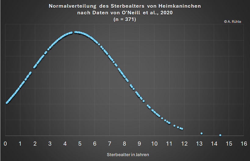 mortality_age_pet_rabbit.png mortality_age_pet_rabbit.png